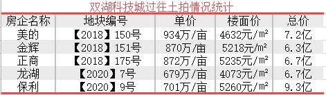 張4