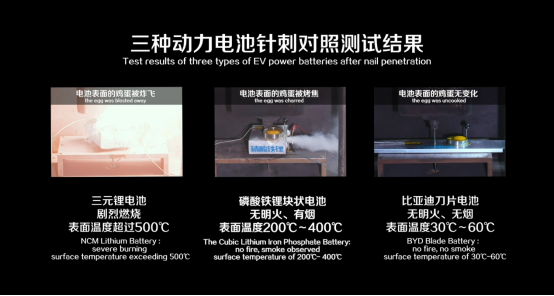 同為磷酸鐵鋰，刀片電池究竟特殊在哪？388