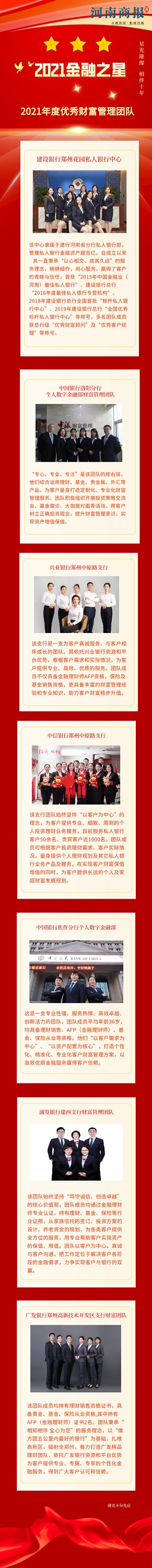 8、2021年度優(yōu)秀財富管理團(tuán)隊