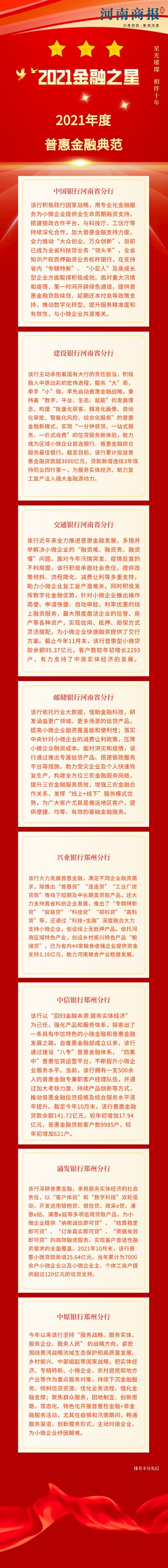 4、2021年度普惠金融典范