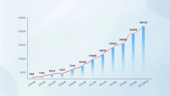 2、踔厲奮發(fā)勇爭(zhēng)先，篤行不怠啟新程2020