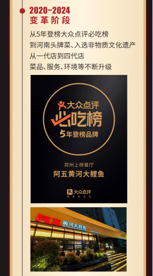 阿五20歲！感恩有“鯉”，多重好禮回饋（配圖）201