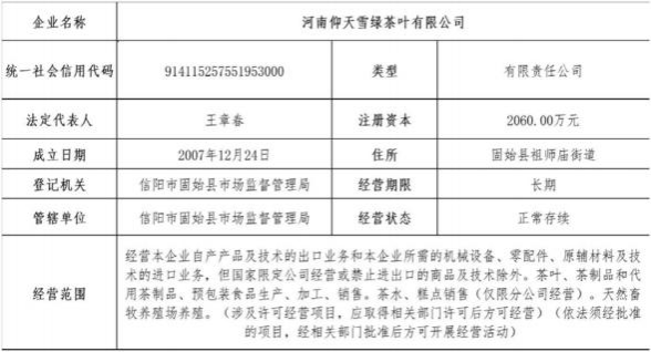 河南仰天雪綠茶葉有限公司、河南仰天洼旅游開發(fā)有限公司管理人重整投資人第二次招募公告(1)1249
