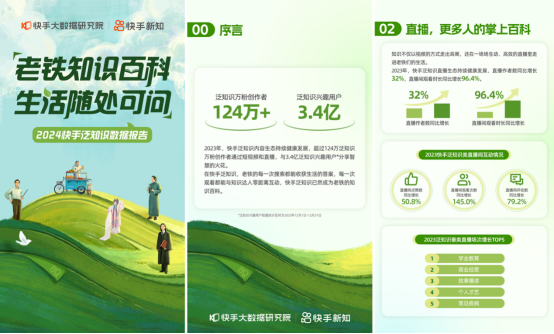 《2024快手泛知識數(shù)據(jù)報告》536
