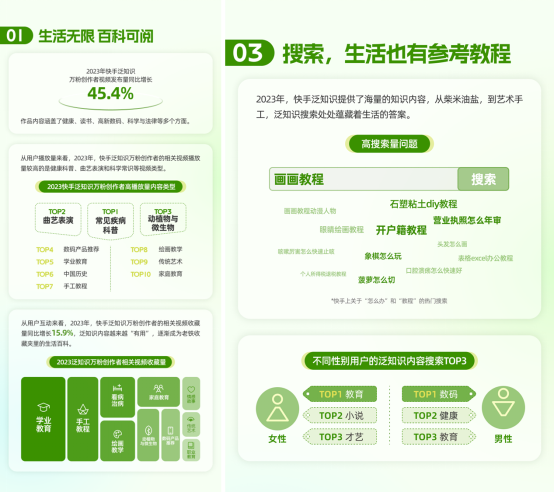 《2024快手泛知識數(shù)據(jù)報告》1043