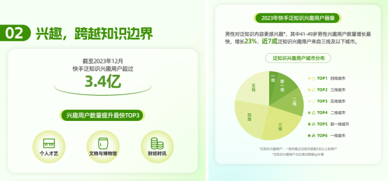 《2024快手泛知識數(shù)據(jù)報告》3186