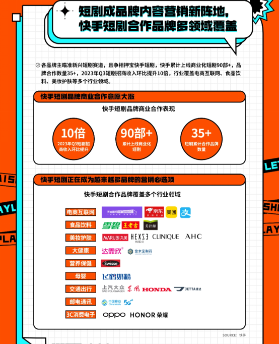 快手短劇亮相首屆上海微短劇大會2094