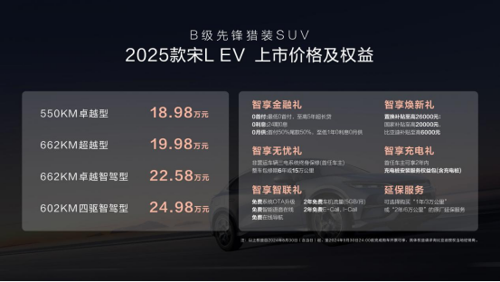 【新聞主稿】增配不加價！2025款宋L EV 18.98萬元起418