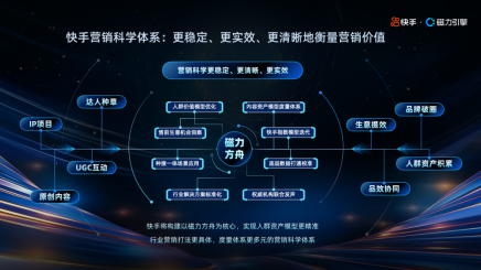 10月12日-快手亮相2024金投賞，以AI激發(fā)內(nèi)容創(chuàng)作與營銷的無限可能1527