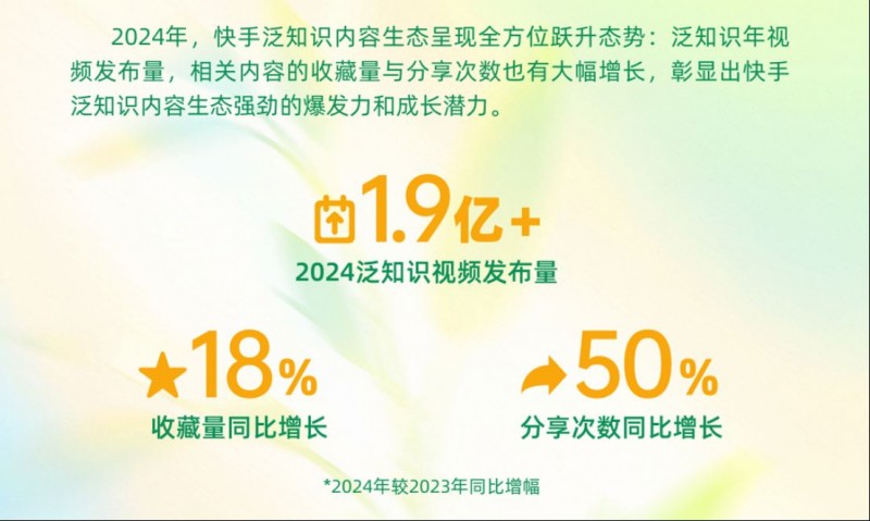 2025快手泛知識數(shù)據(jù)報告873