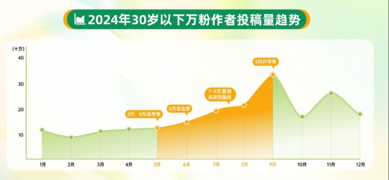 2025快手泛知識數(shù)據(jù)報告1064