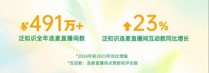 2025快手泛知識數(shù)據(jù)報告1679