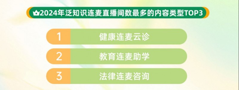 2025快手泛知識數(shù)據(jù)報告1871