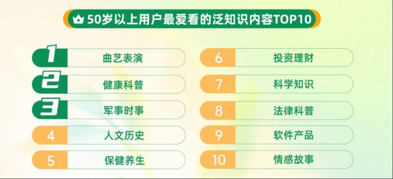 2025快手泛知識數(shù)據(jù)報告2583