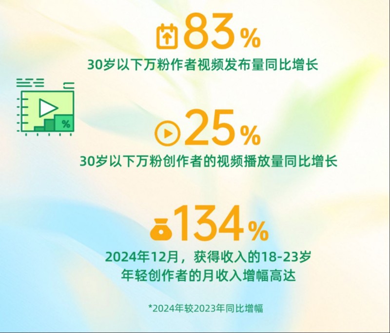 2025快手泛知識數(shù)據(jù)報告3983