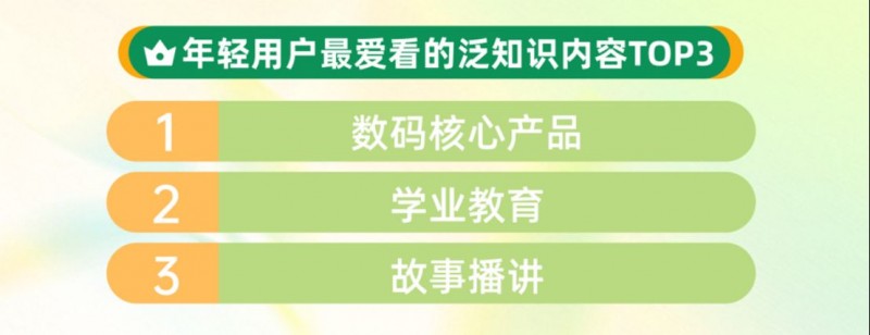 2025快手泛知識數(shù)據(jù)報告4320
